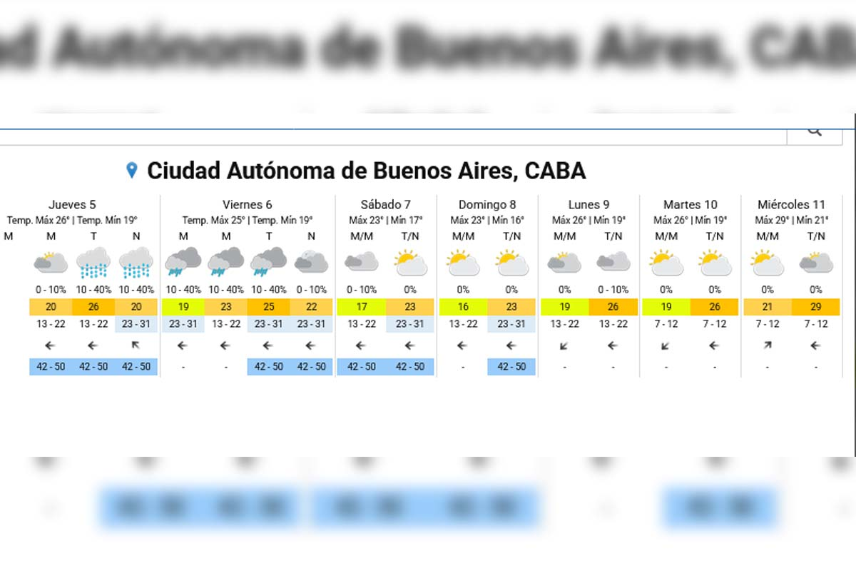Pronóstico extendido del SMN