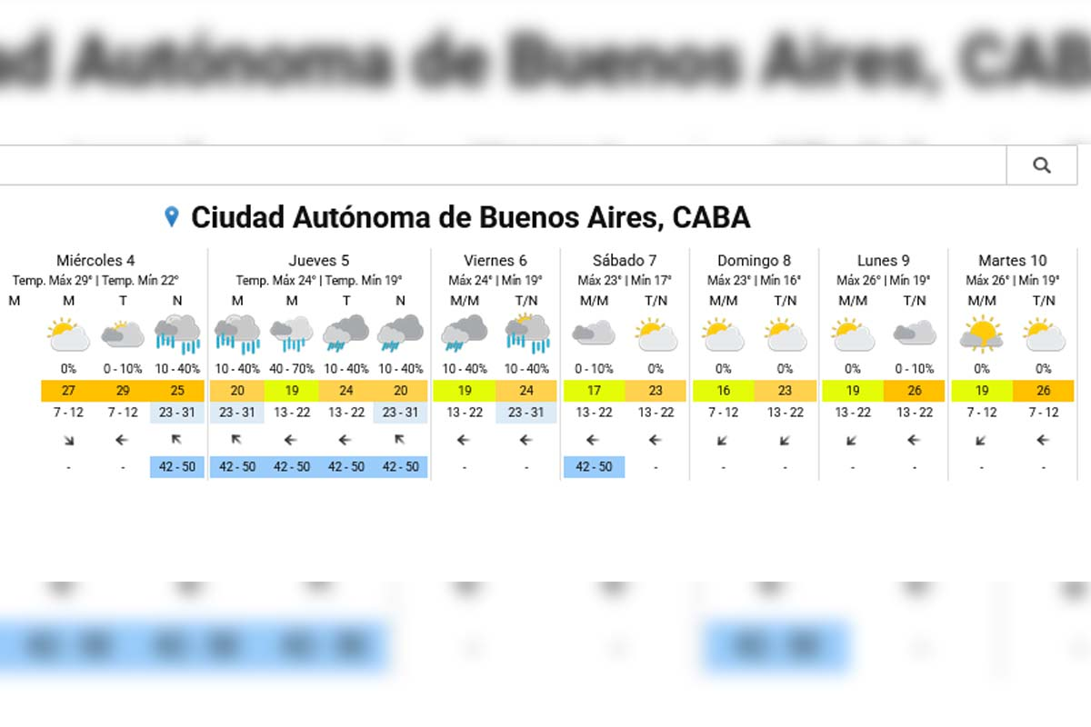Extended forecast: What's the weather like in the AMBA