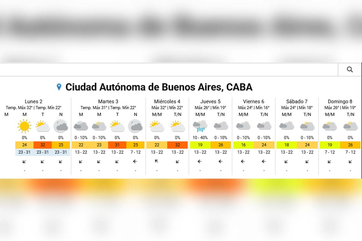 Pronóstico extendido: cuándo cambia el tiempo en el AMBA