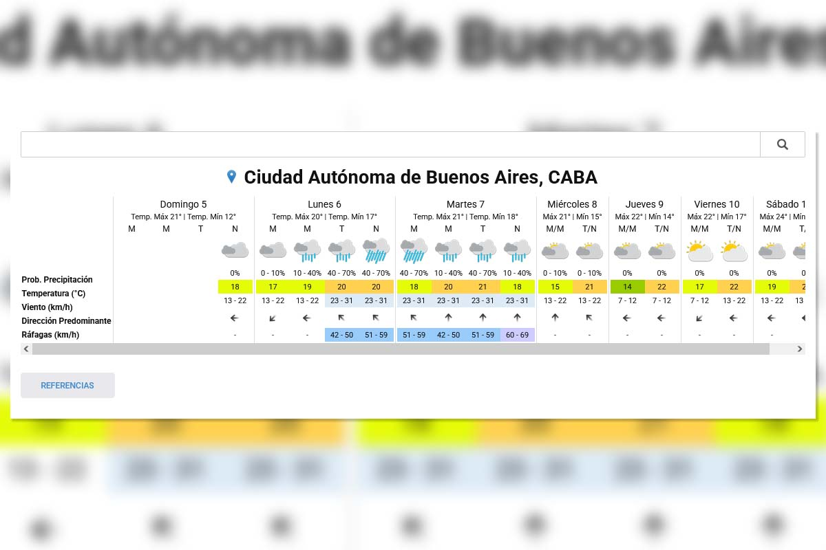 Pronóstico extendido - SMN