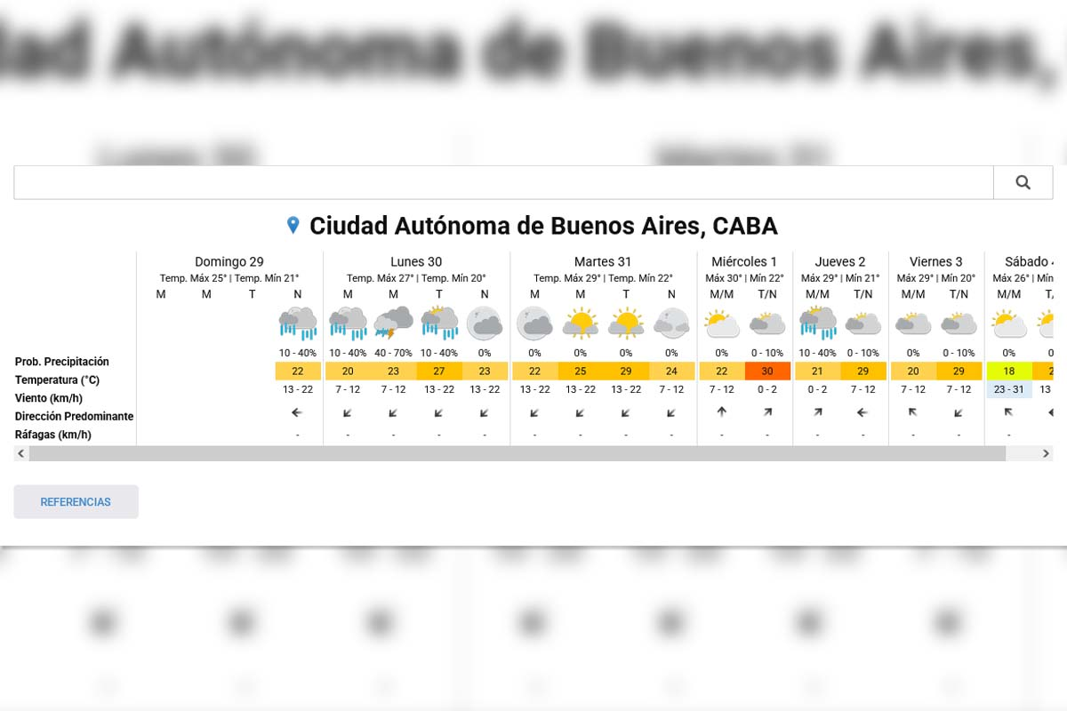 Pronóstico extendido - SMN