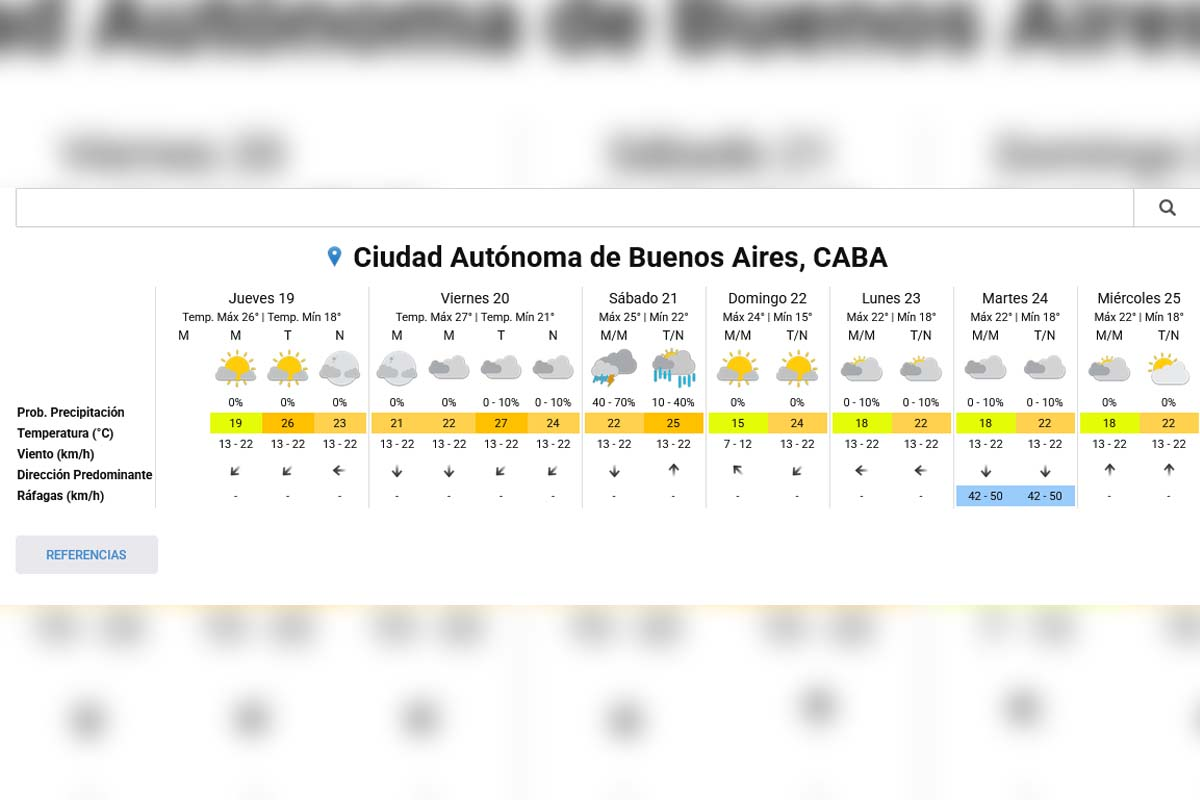 Cómo estará el clima hoy en la Ciudad de Buenos Aires
