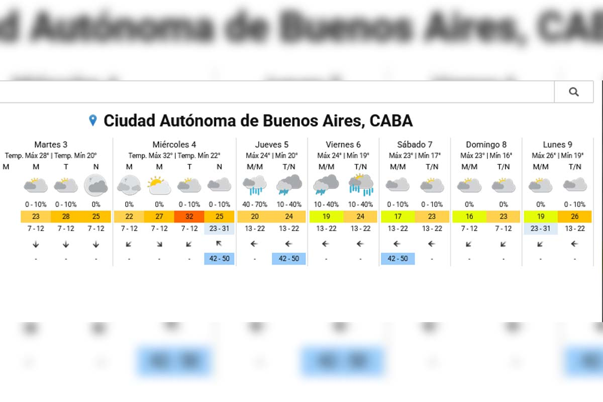 How is the weekend in Buenos Aires going