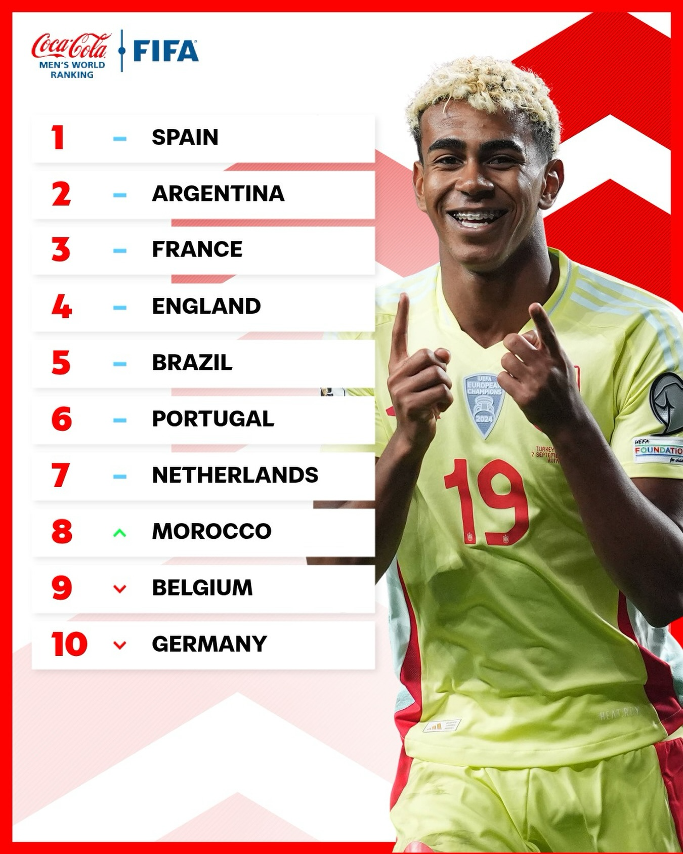The FIFA ranking for January 2026