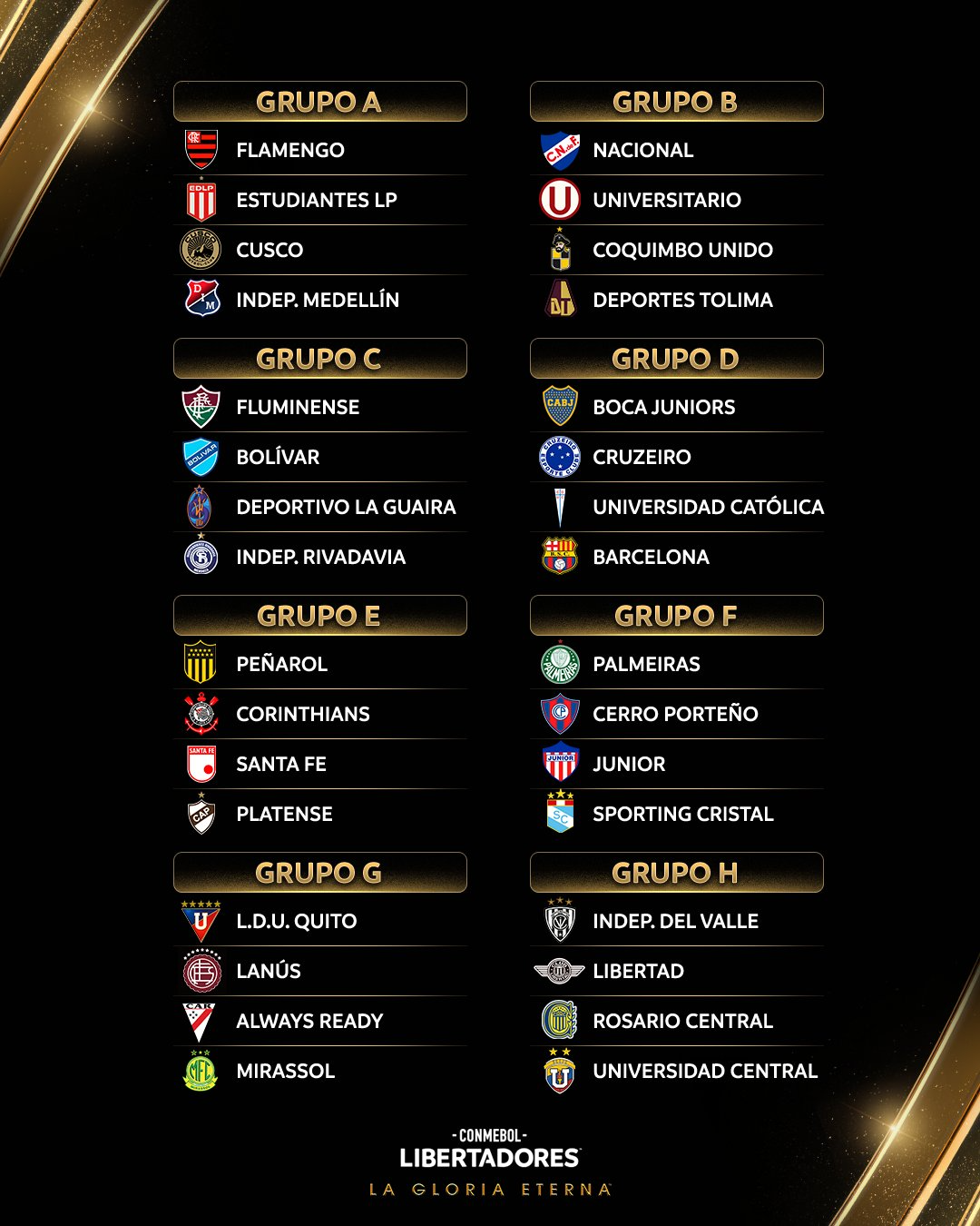 The groups of the Copa Libertadores 2026