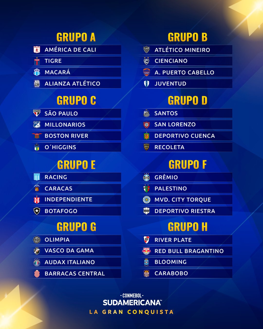 The groups of the Copa Sudamericana 2026