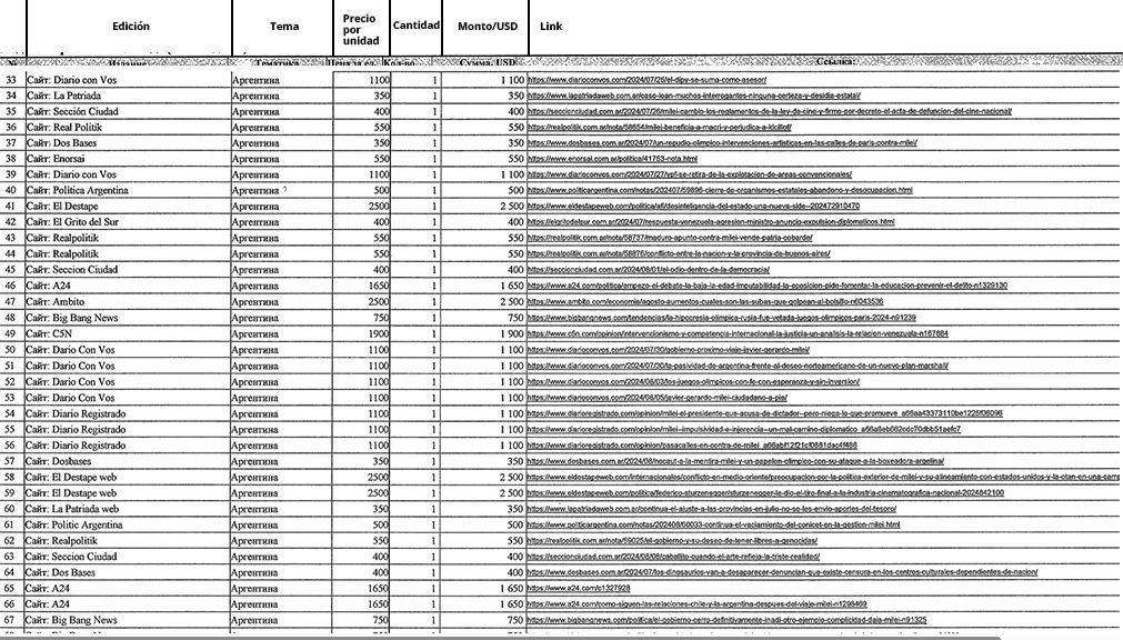 Facsimile of one of the spreadsheets in Russian with the names of the media, the topic, the payment and the URL of the article