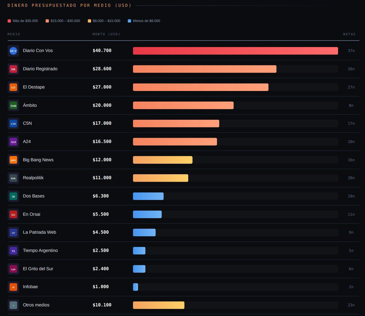 Los medios que operaron para Rusia.