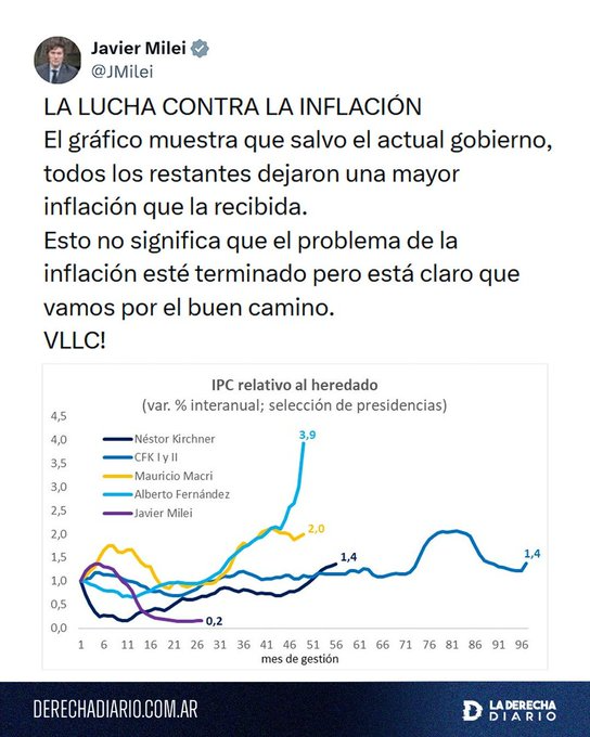 El presidente, Javier Milei.