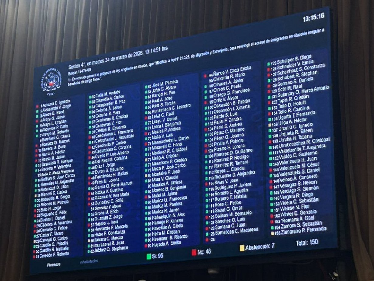 La cámara de diputados otorgó media sanción.