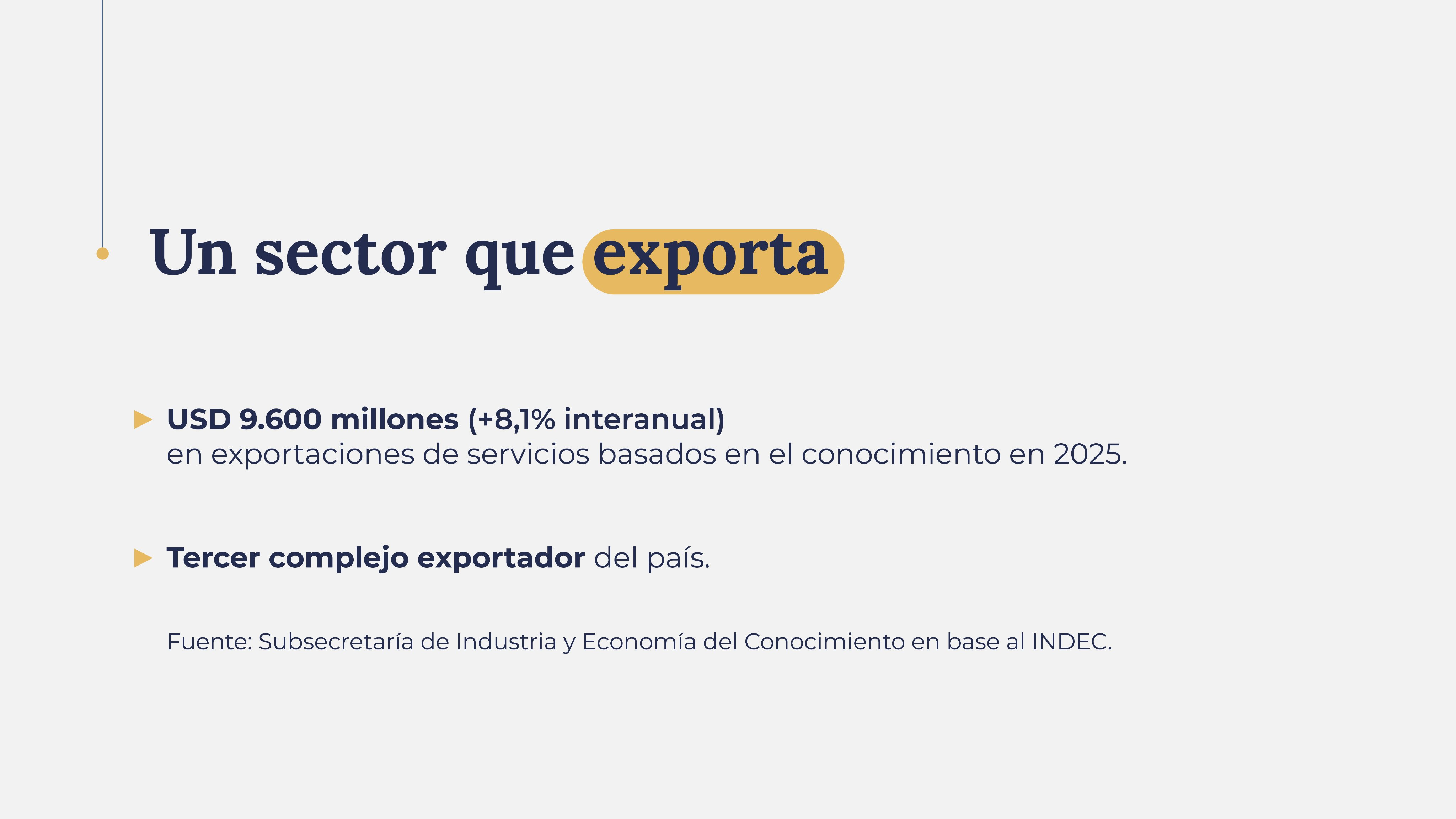 Exportaciones récord de la Economía del Conocimiento en 2025
