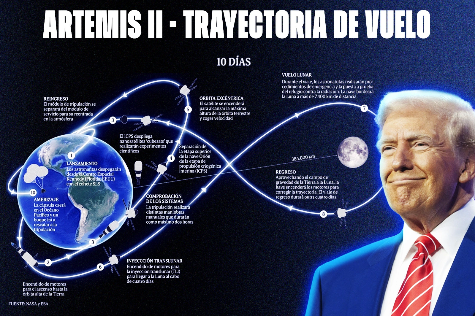 Artemis II: What is the trajectory that will follow the historic space mission that will return to the Moon