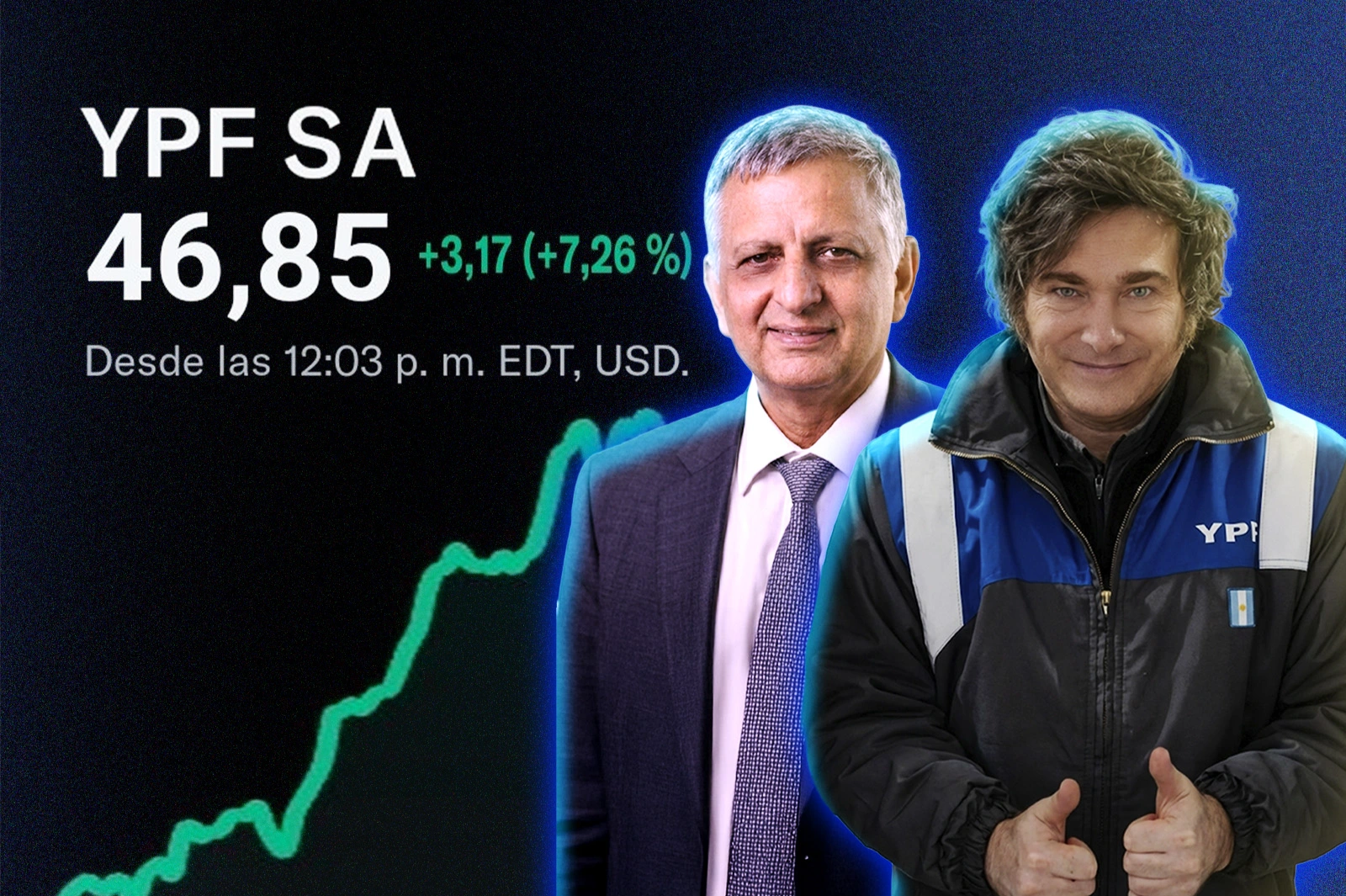 Se dispararon las acciones de YPF y se desplomaron las de Burford tras el fallo a favor de Argentina