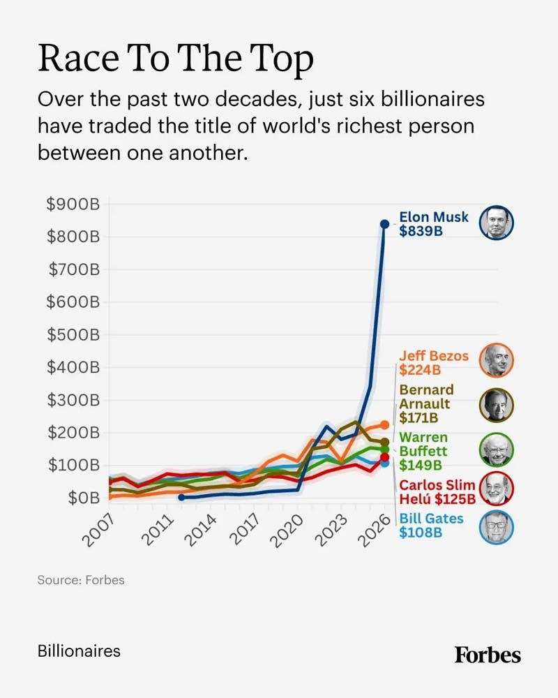 Detrás de Musk aparecen dos referentes del mundo tecnológico