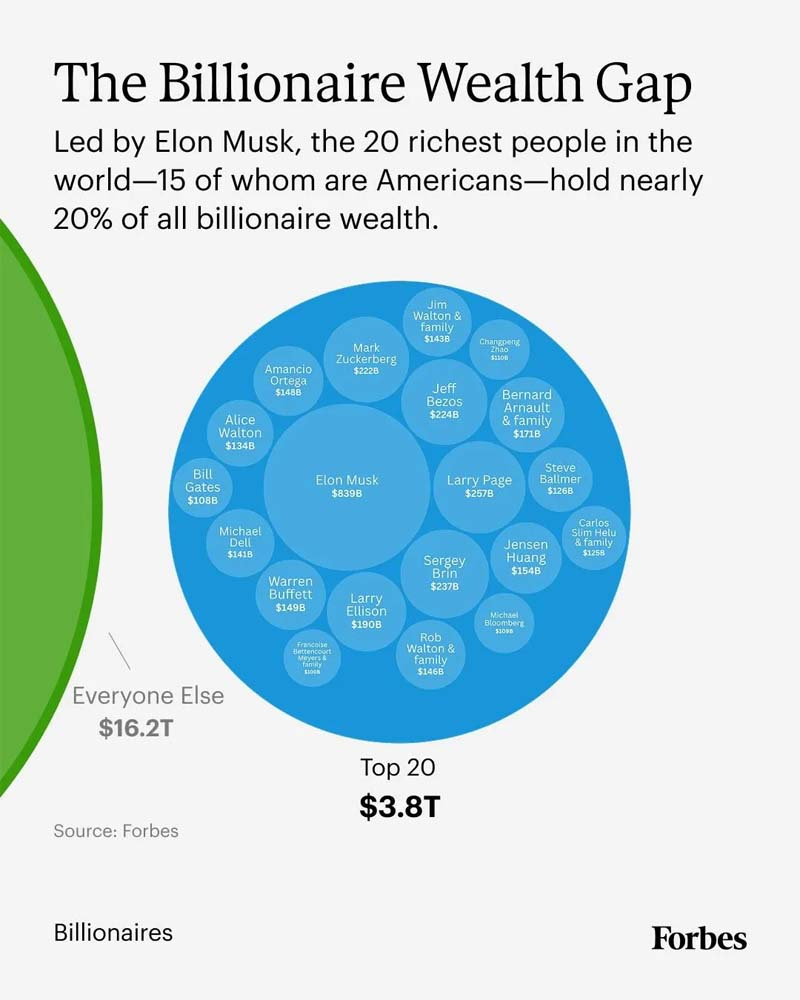 El crecimiento de los multimillonarios de la inteligencia artificial
