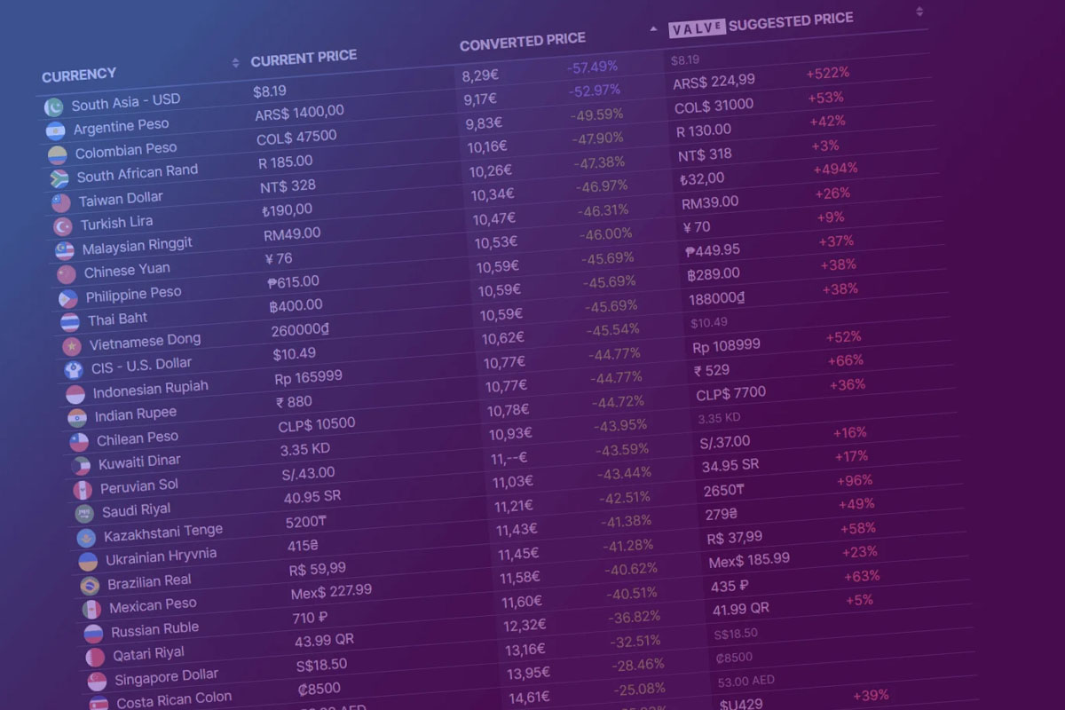 Los tres métodos que introduce Steam