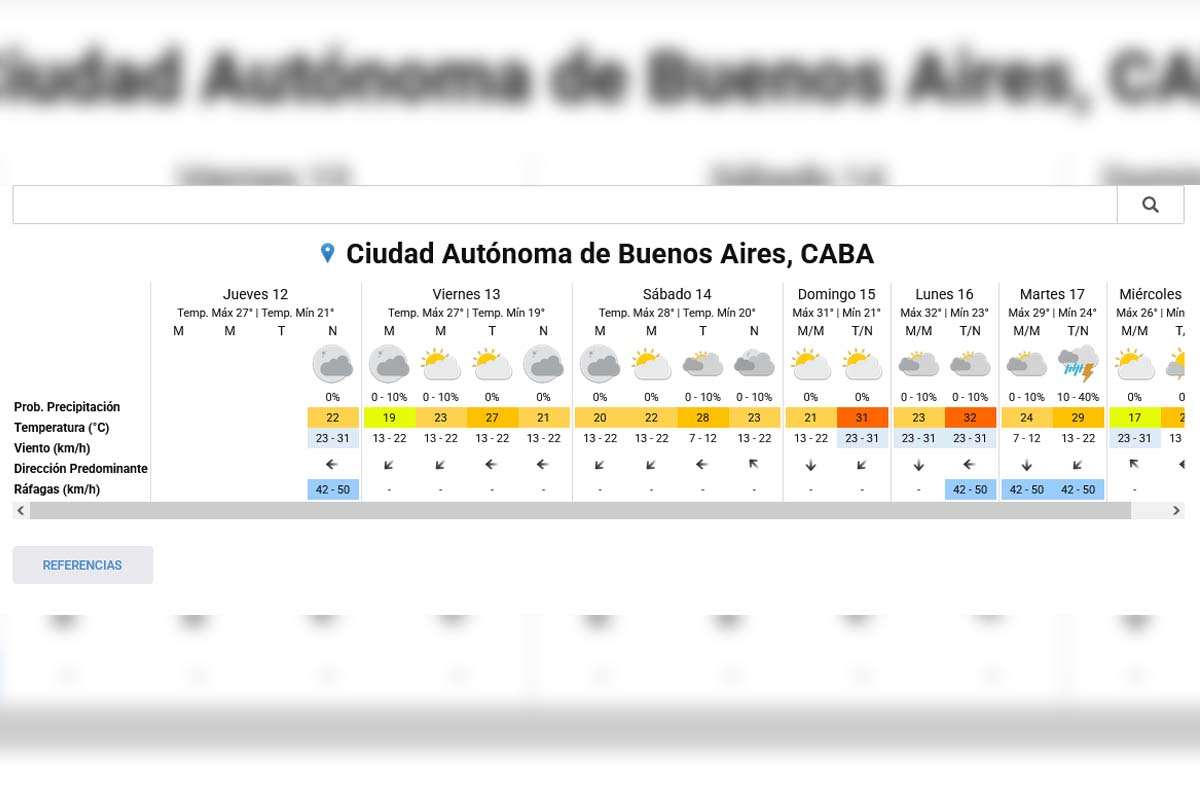 When will the last day be 30°C in Buenos Aires?