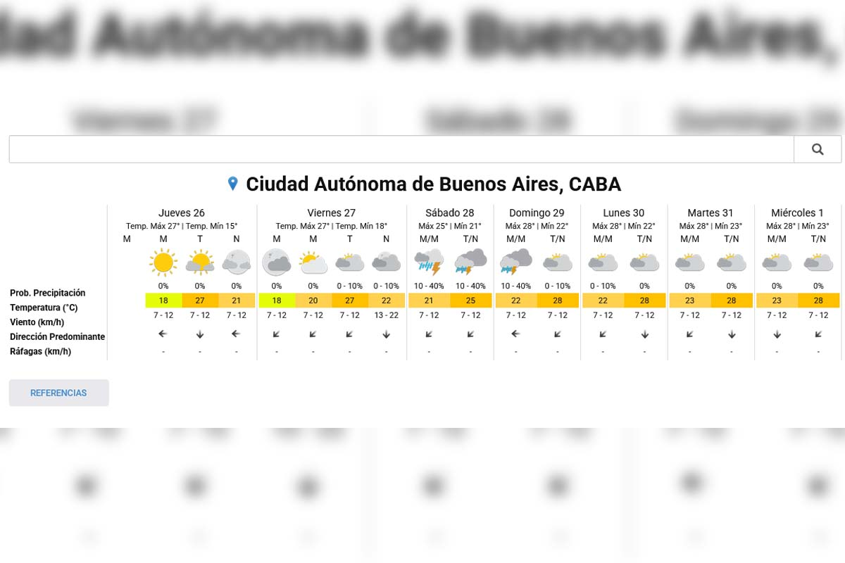 Extended Forecast - SMN