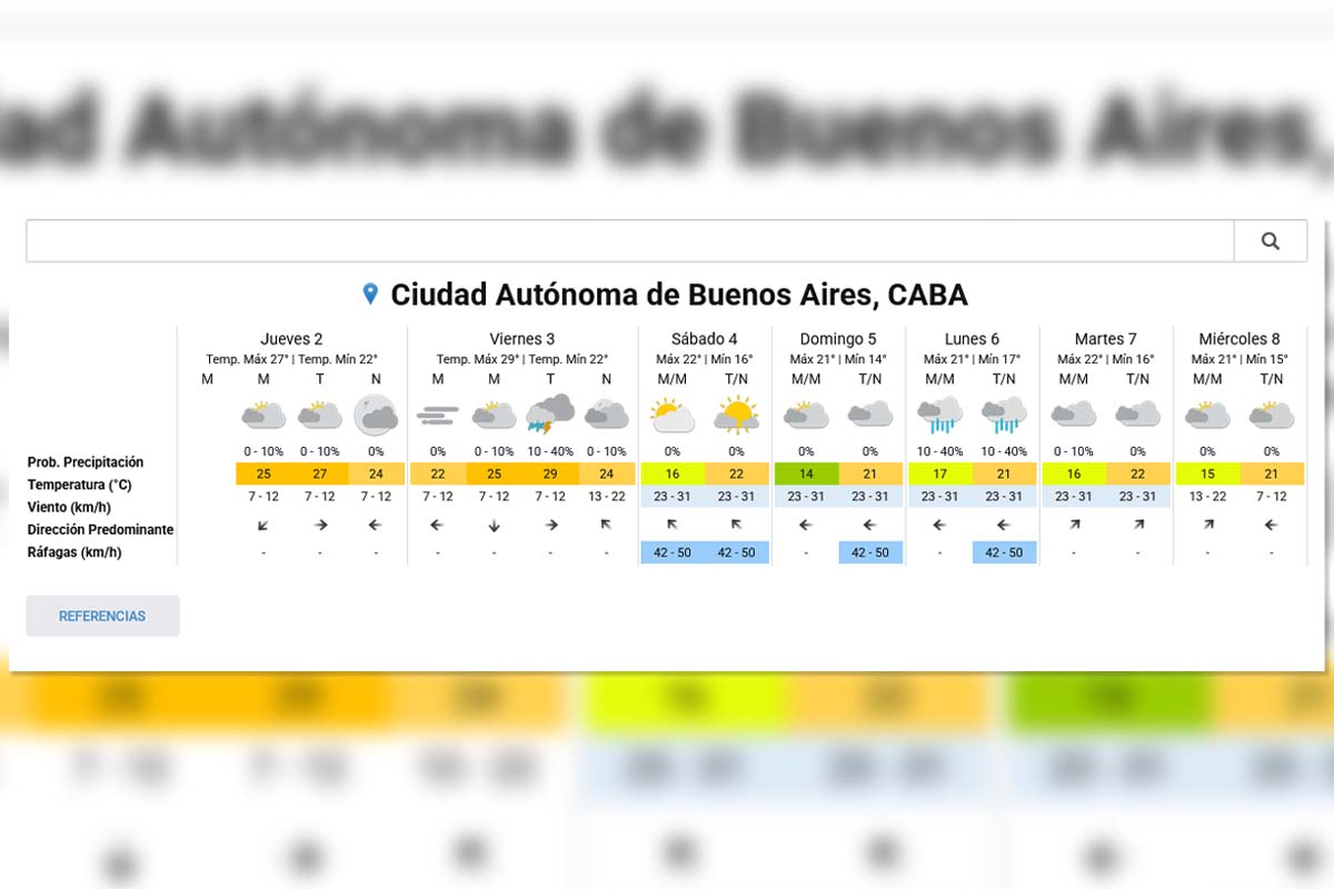 Pronóstico extendido - SMN