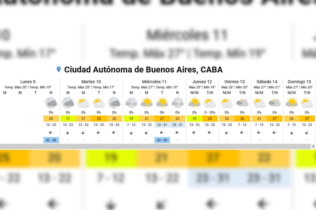 Cómo seguirá el clima en Buenos Aires durante la semana