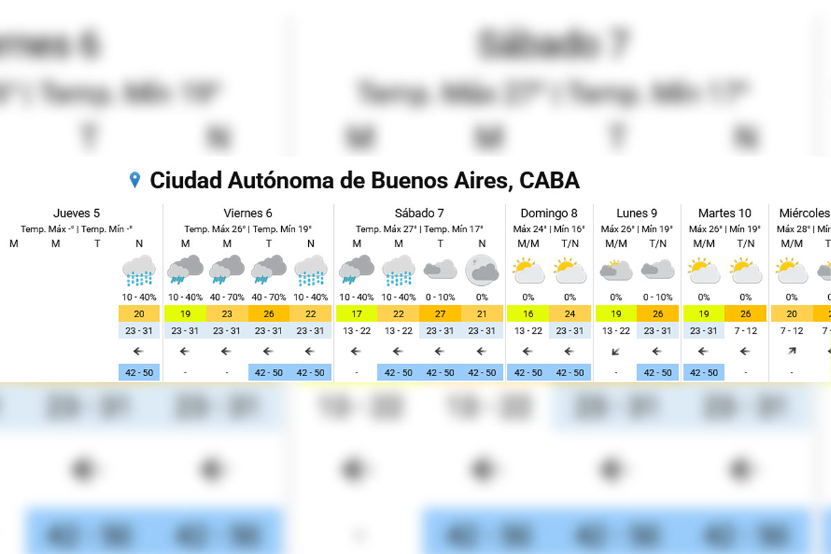 Pronóstico extendido del SMN para la próxima semana