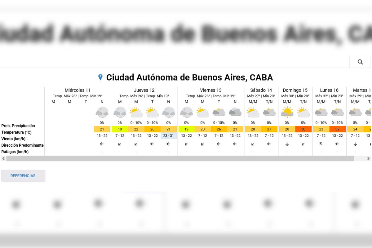 Cómo seguirá el clima en Buenos Aires durante la semana