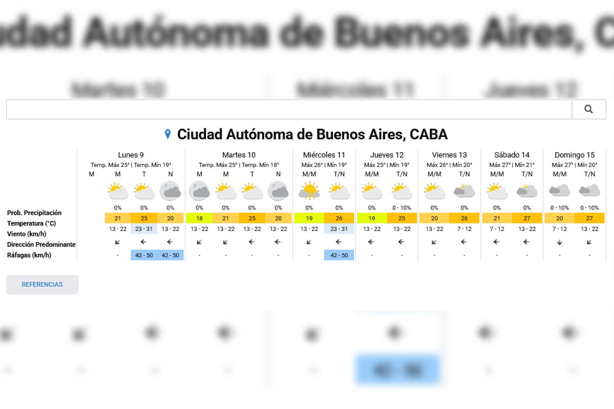 What will the weather be like in Buenos Aires during the week