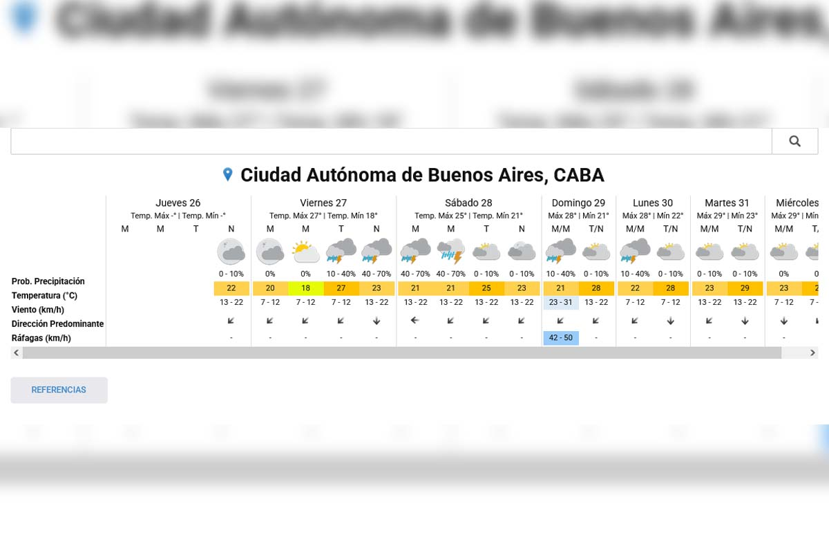 Pronóstico extendido - SMN