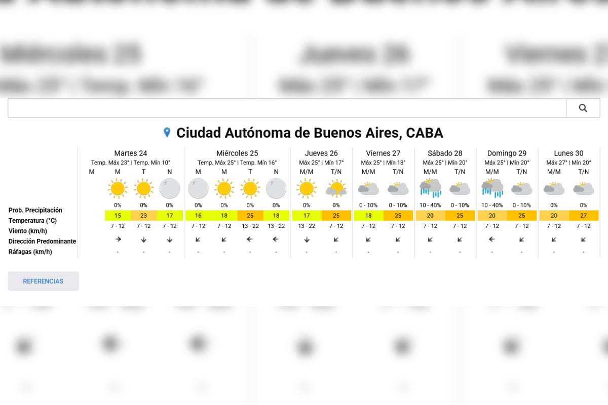 Pronóstico extendido - SMN