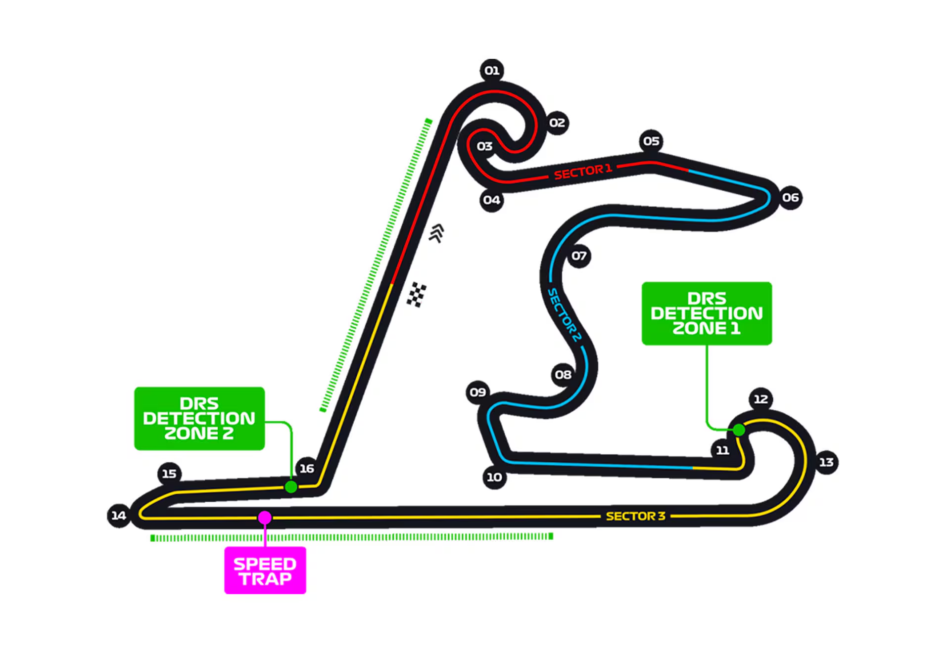 The lines in sector 3 are the most complicated in the circuit due to the new energy management