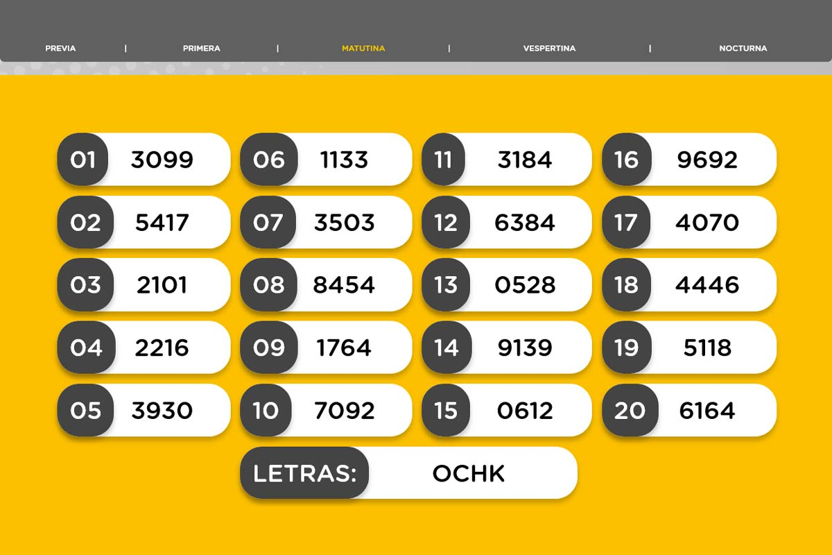Resultado del sorteo de la Matutina