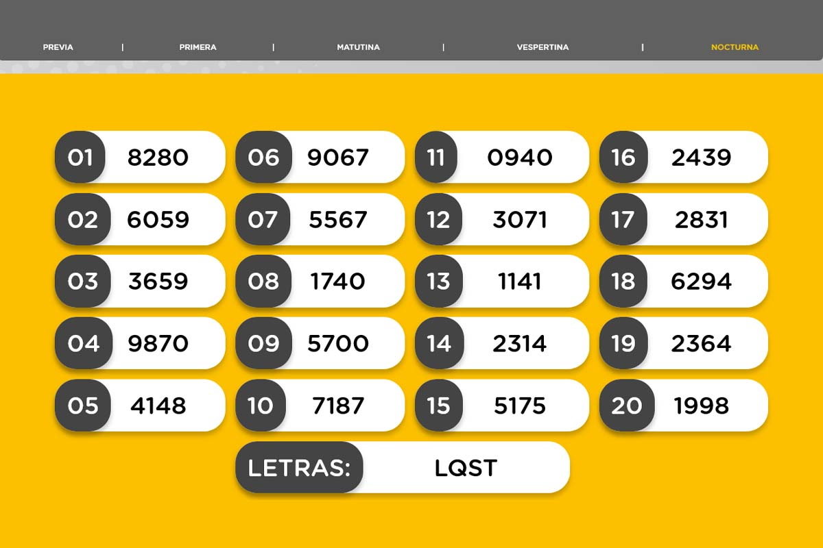 Resultado del sorteo de la Nocturna