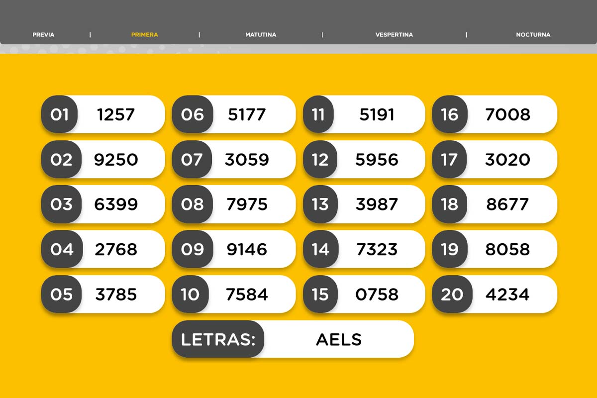 Resultado del sorteo de la Primera