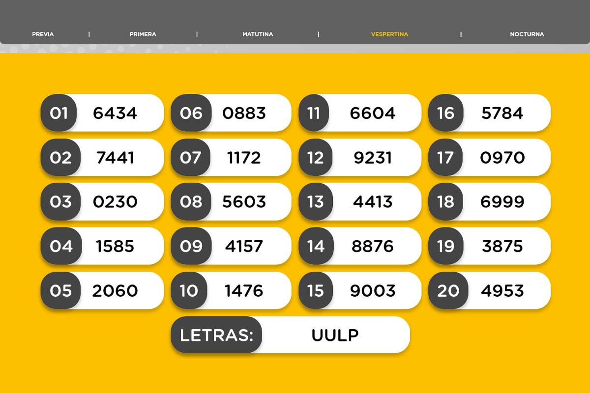 Resultado del sorteo de la Vespertina