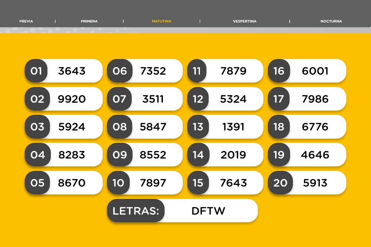 Resultados de la Matutina
