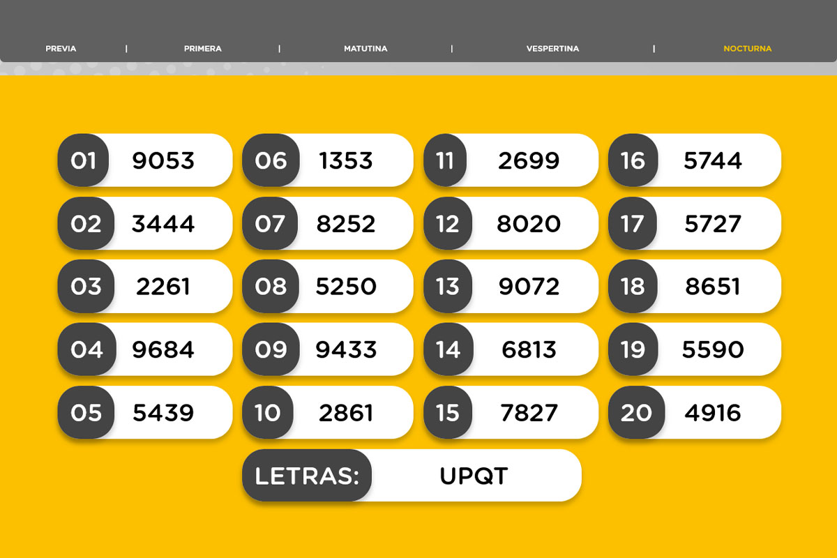 Resultados de la Nocturna
