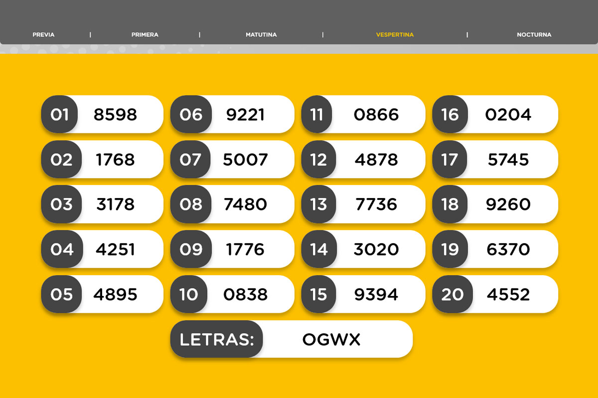 Resultados de la Vespertina