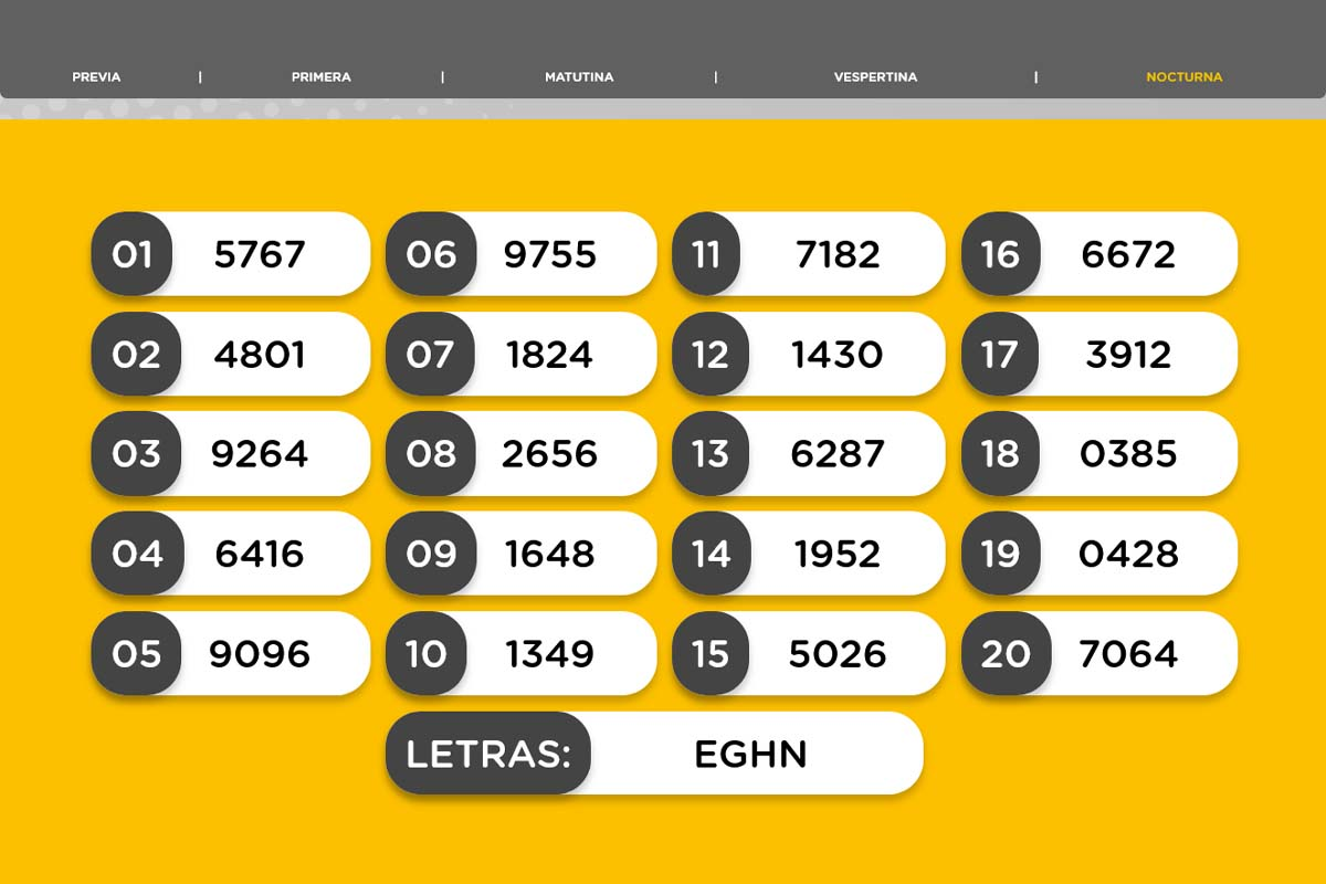 Resultado del sorteo de la Nocturna