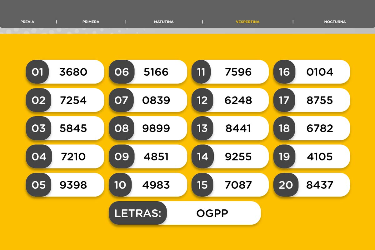 Resultado del sorteo de la Vespertina