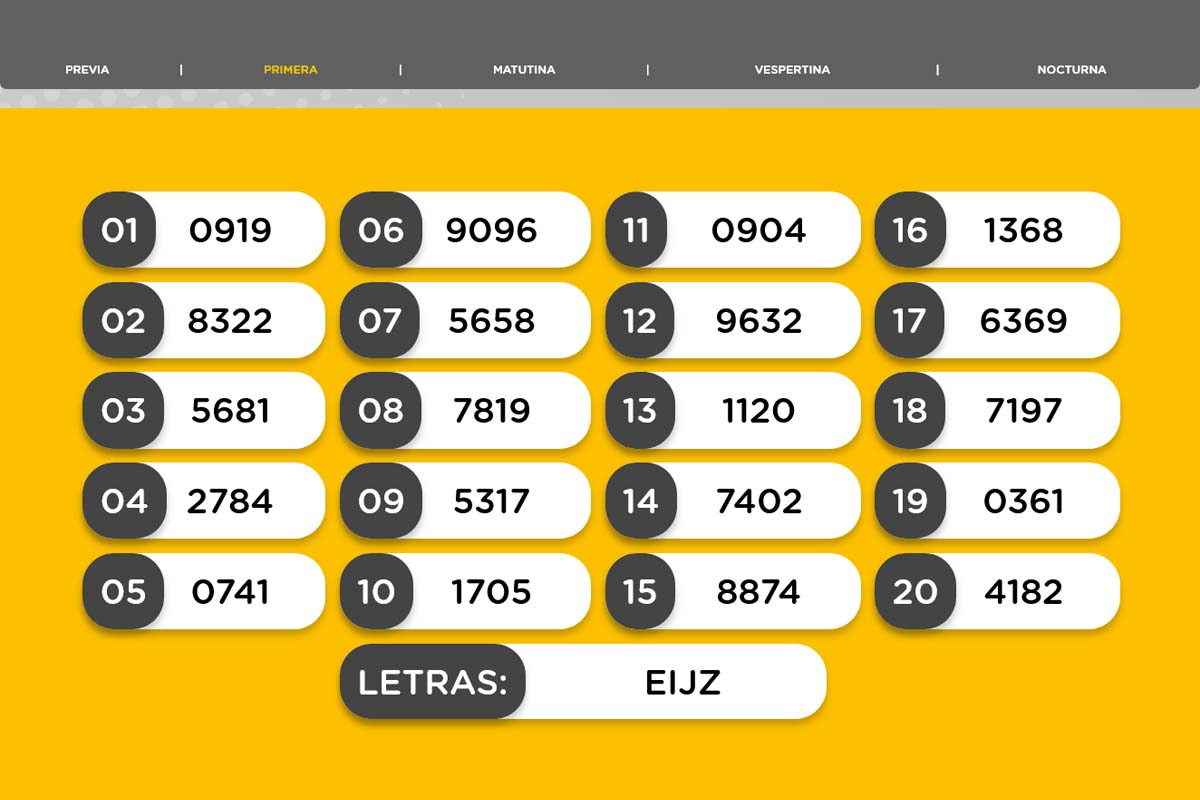 Resultados de la Primera