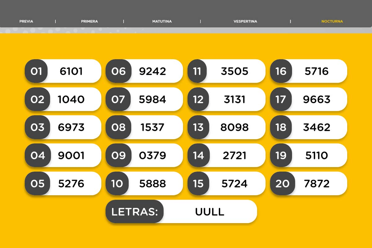 Resultado del sorteo de la Nocturna