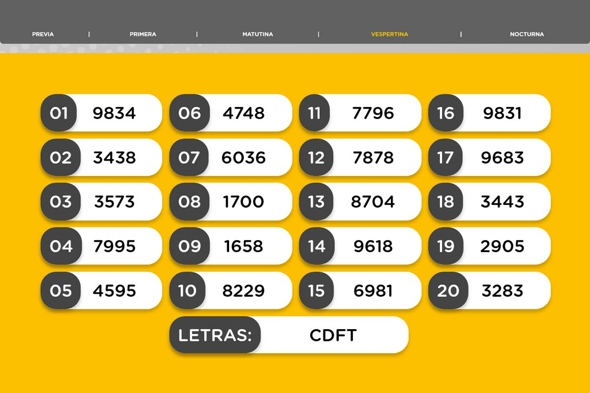 Resultados de la Vespertina