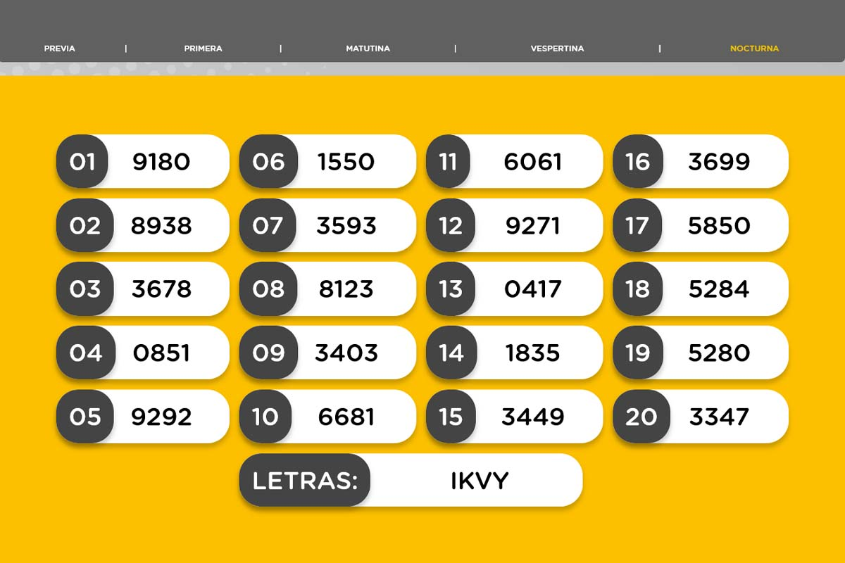 Resultado del sorteo de la Nocturna