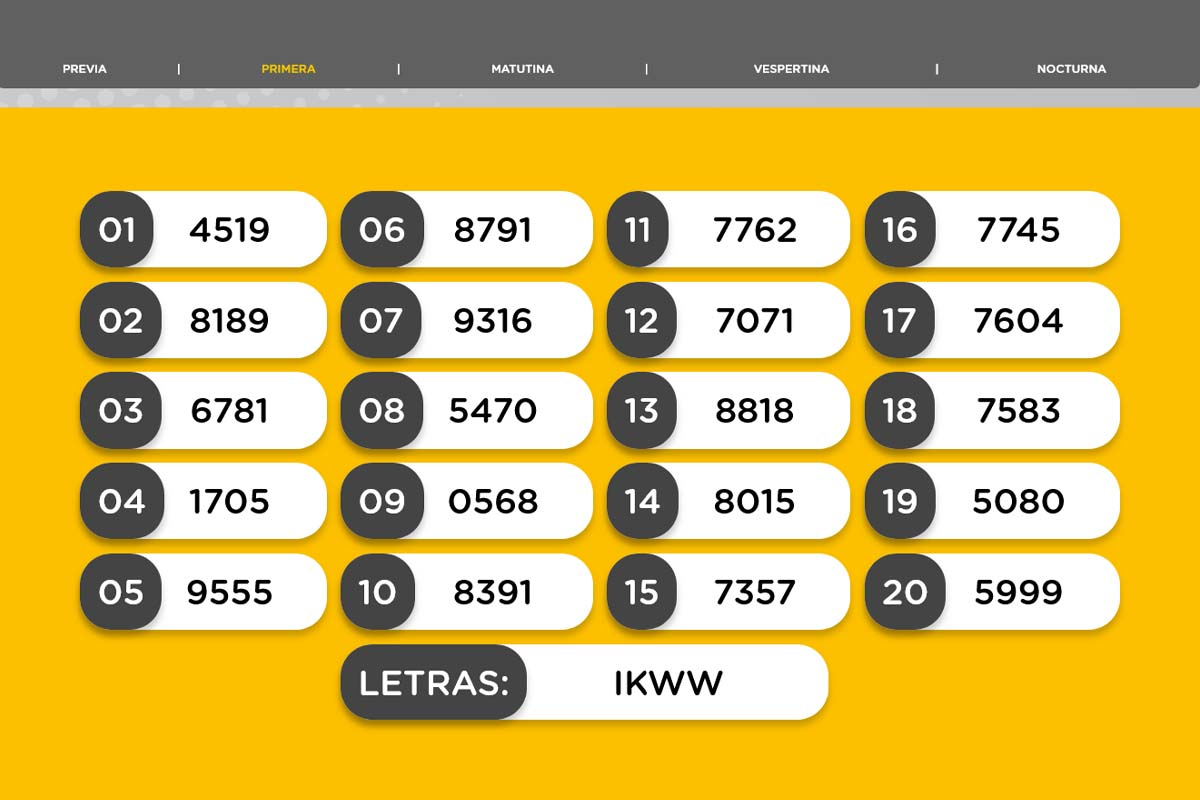 Resultado del sorteo de la Primera