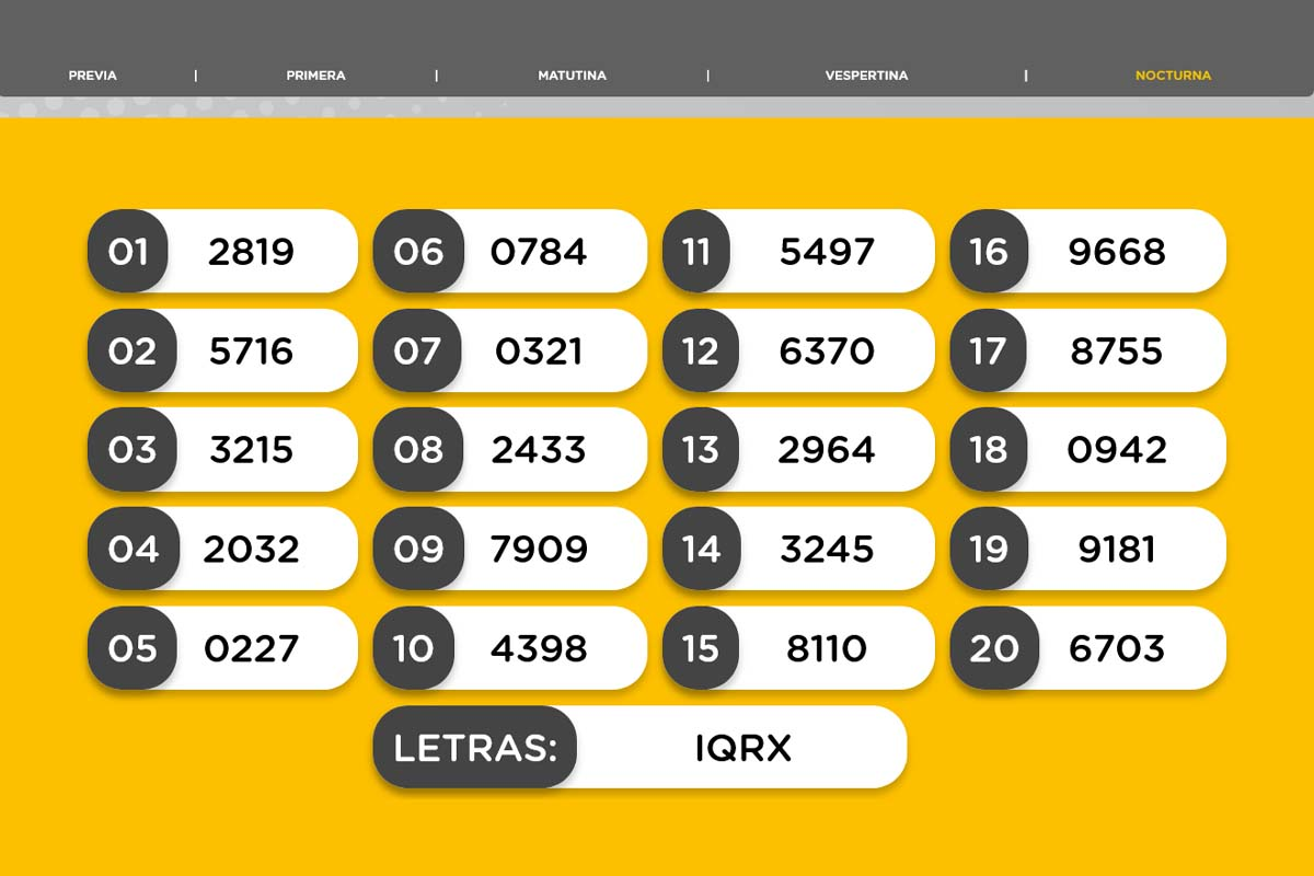 Resultado del sorteo de la Nocturna