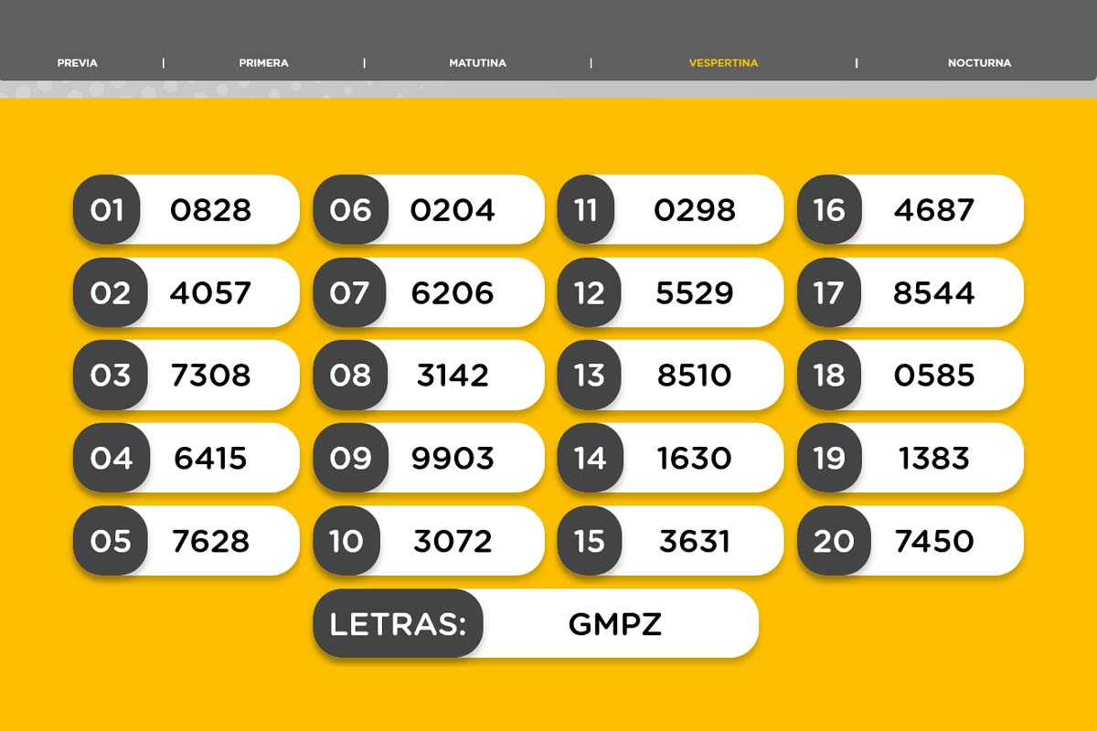 Resultado del sorteo de la Vespertina