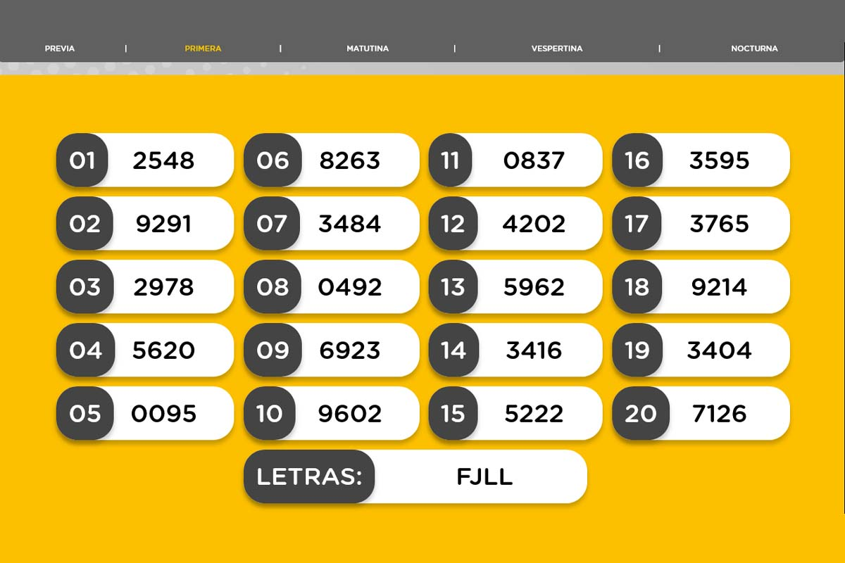 Resultado del sorteo de la Primera