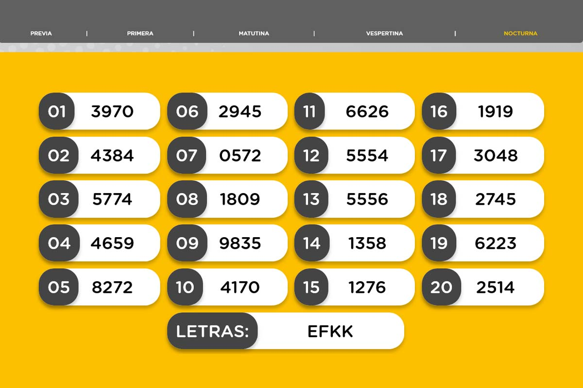 Resultado del sorteo de la Nocturna