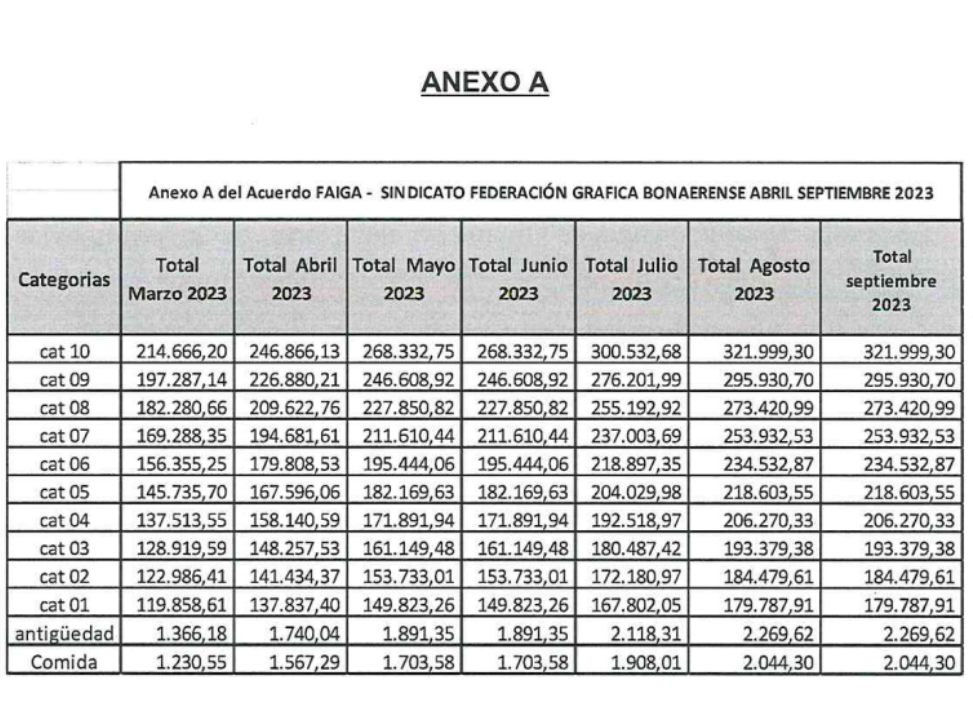 Poverty wages with Kirchnerism