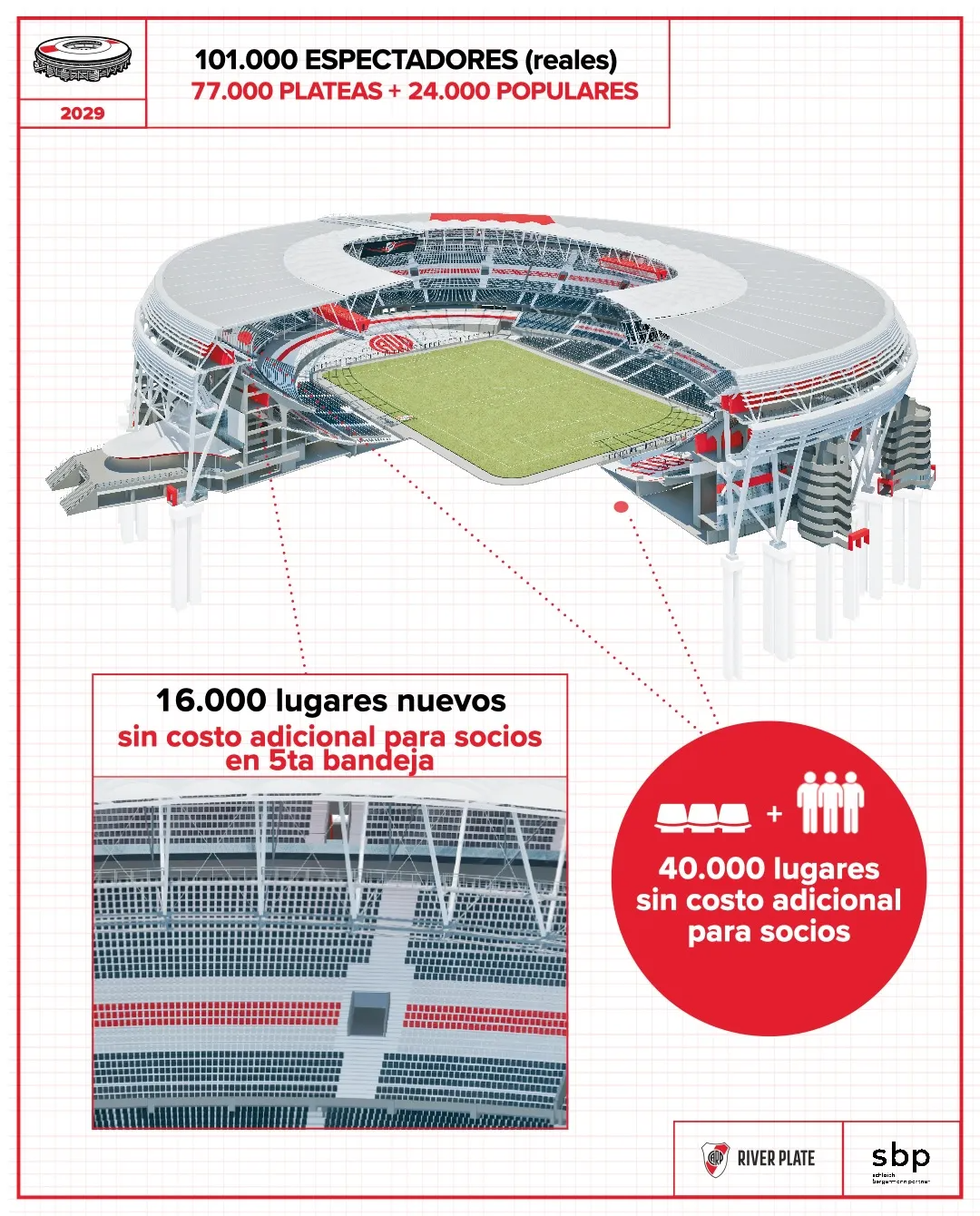 El Monumental tendrá una capacidad de 101 mil espectadores